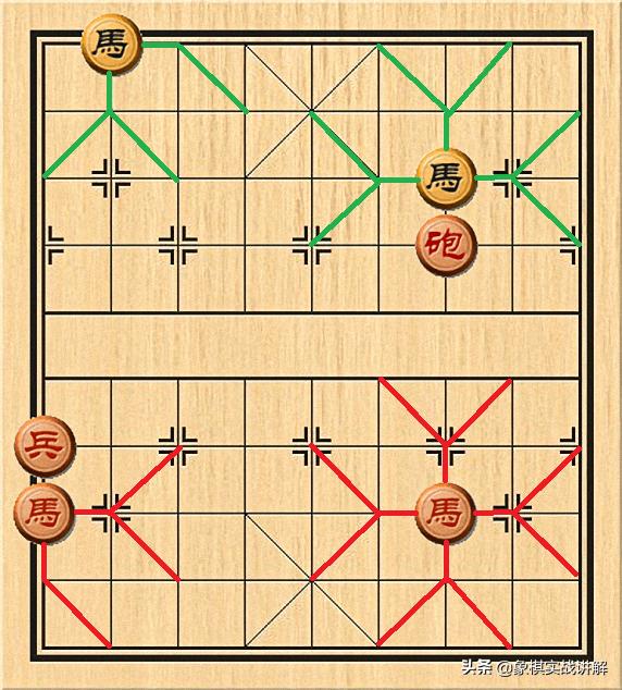 象棋初步的一些认识和基础玩法配图