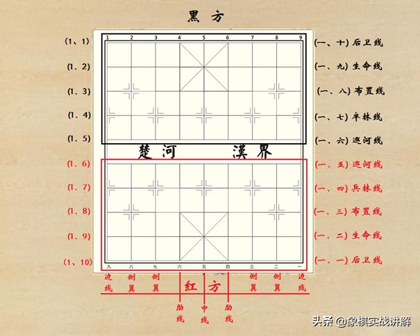 象棋初步的一些认识和基础玩法配图