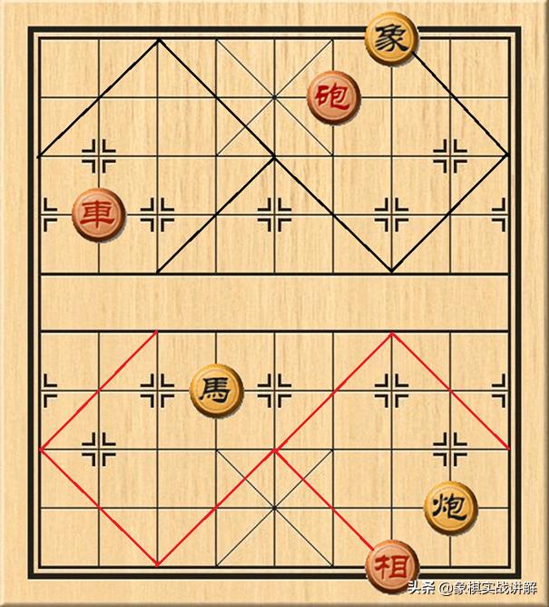 象棋初步的一些认识和基础玩法配图