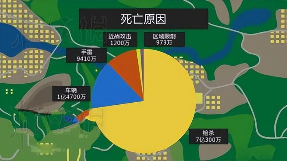 和平精英和绝地求生有什么区别