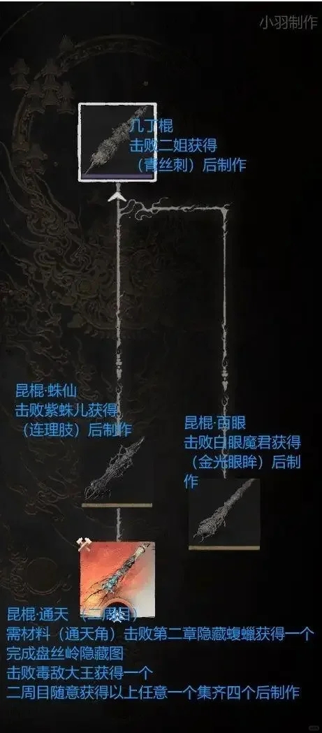 黑神话悟空 第七十六难(全武器收集)