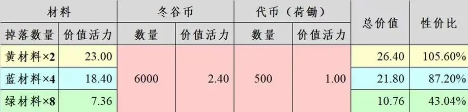 物华弥新｜1.7「客从远方来」活动攻略