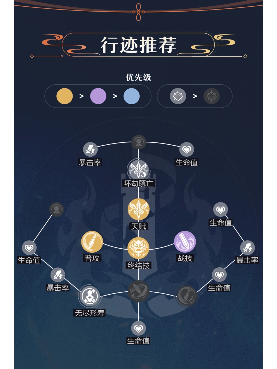 【星穹铁道】刃：角色培养，一图搞定