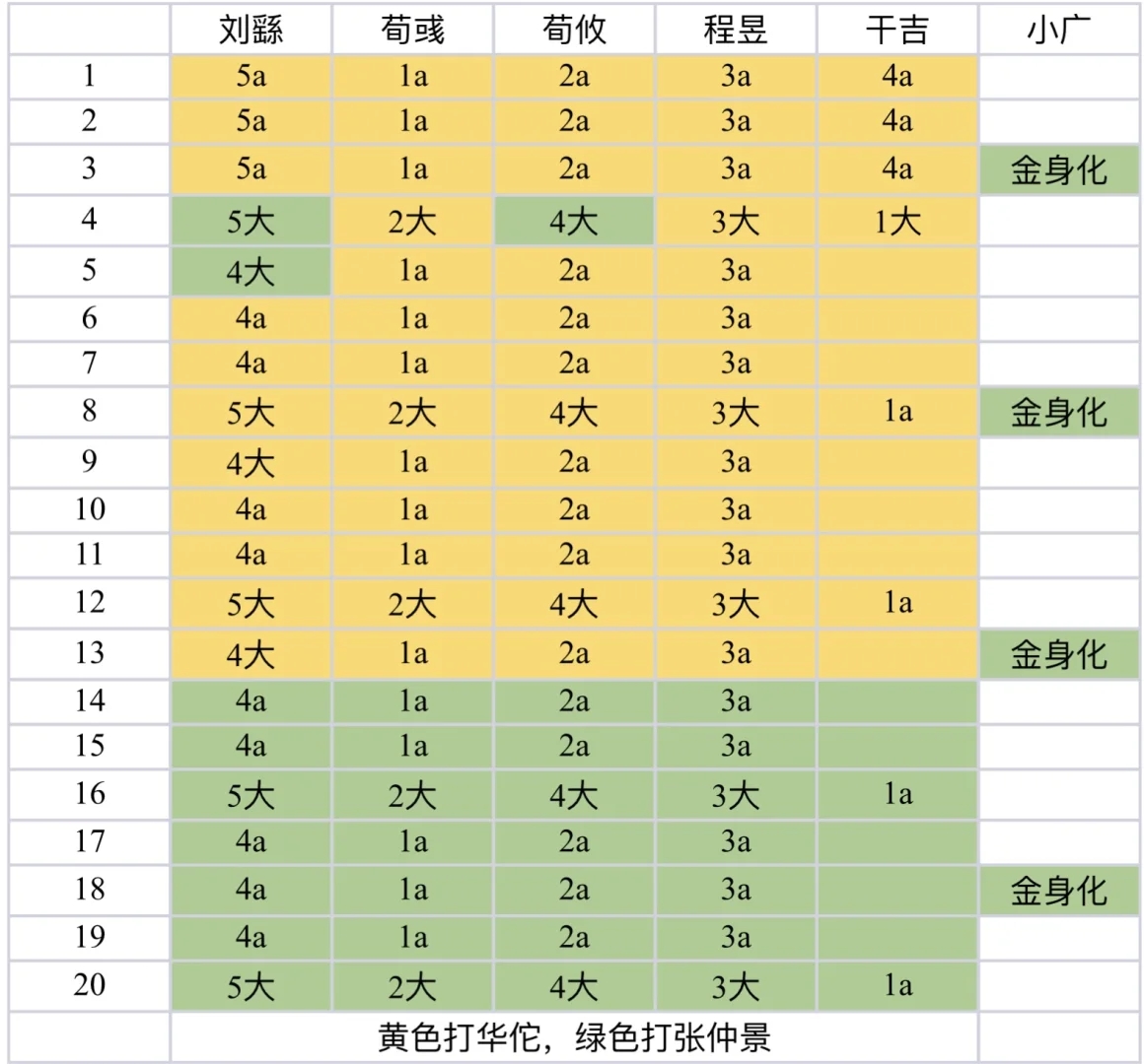 双魂成行地泉屋走犬华佗张仲景表格攻略