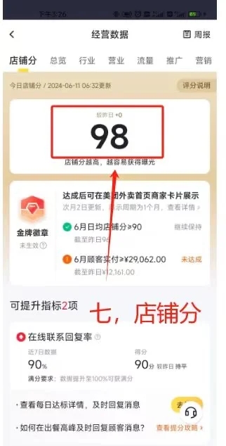 开外卖店，会看数据比什么都重要‼️