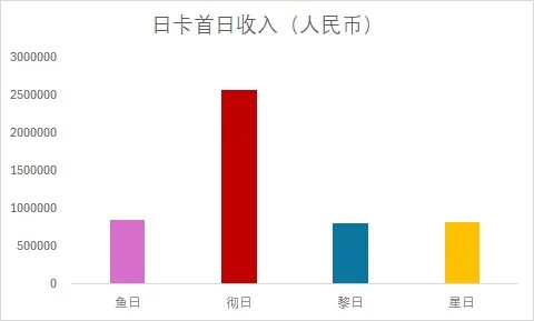 老姚烧烤流水向洗脑包破除