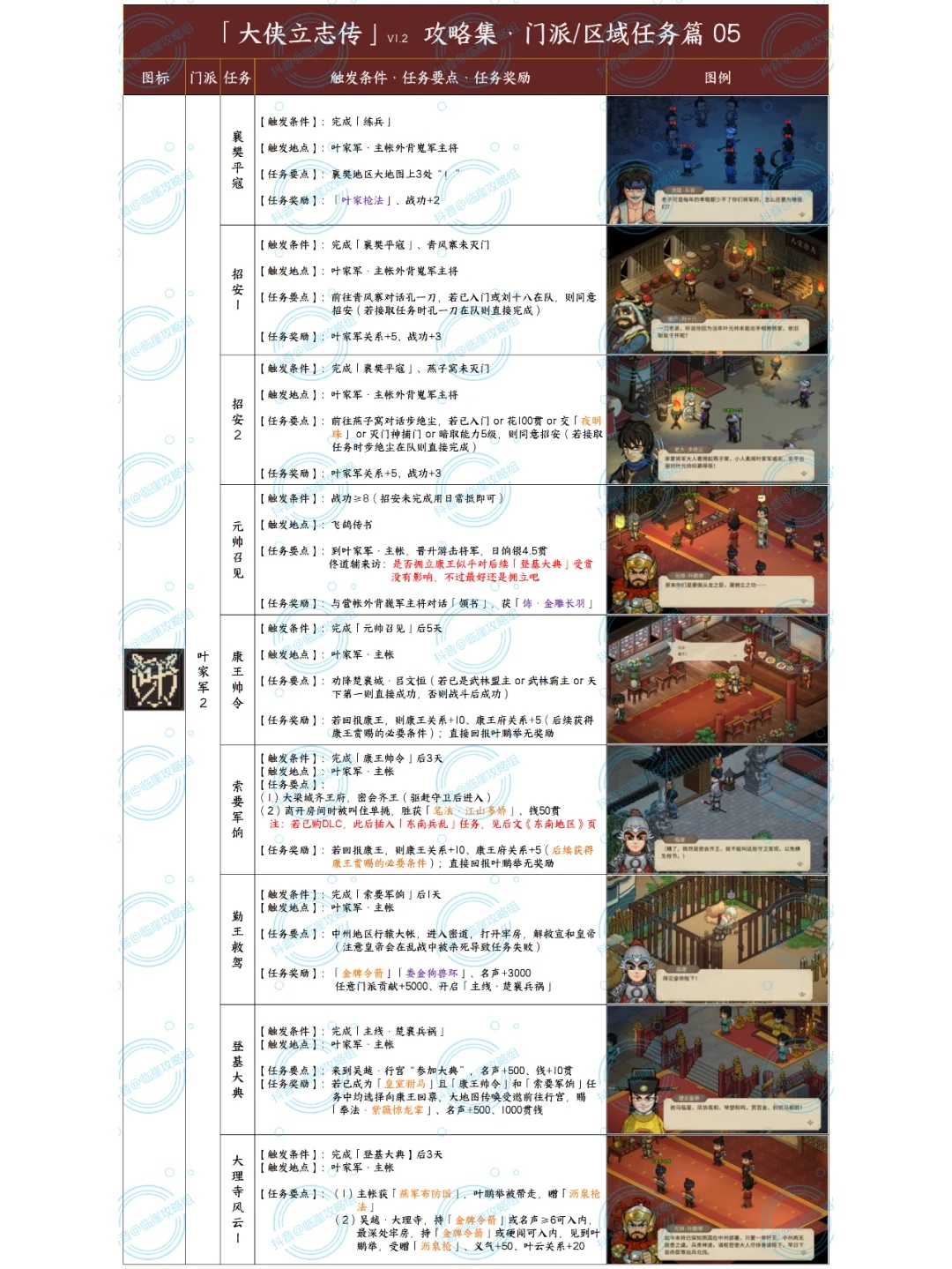 「大侠立志传攻略」全主线+门派+地区 1/2