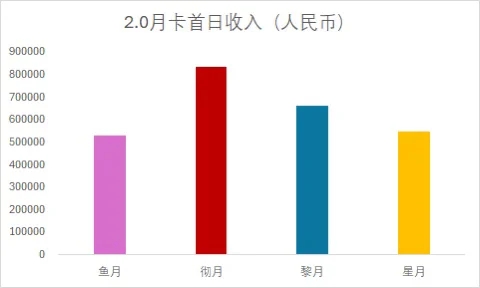 老姚烧烤流水向洗脑包破除