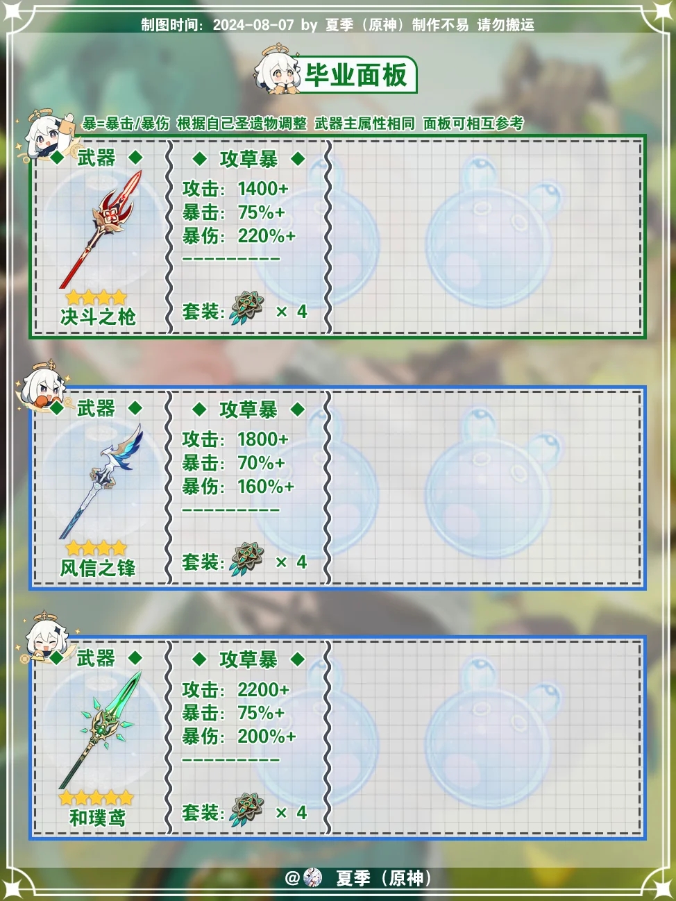 原神4.8丨艾梅莉埃培养攻略及毕业面板