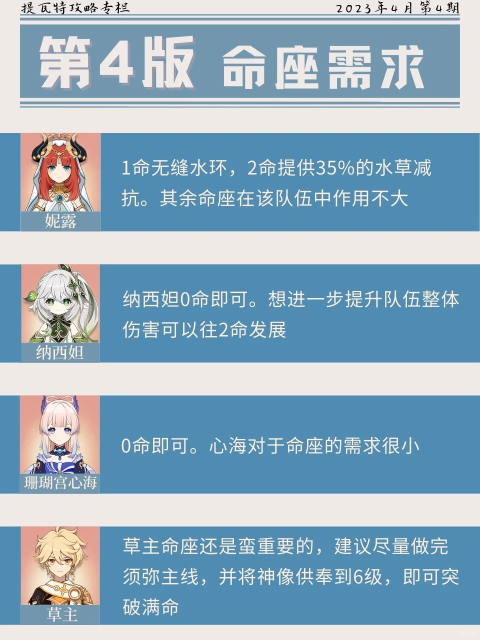 【原神妮绽放配队攻略】下限很高，对群爆炸