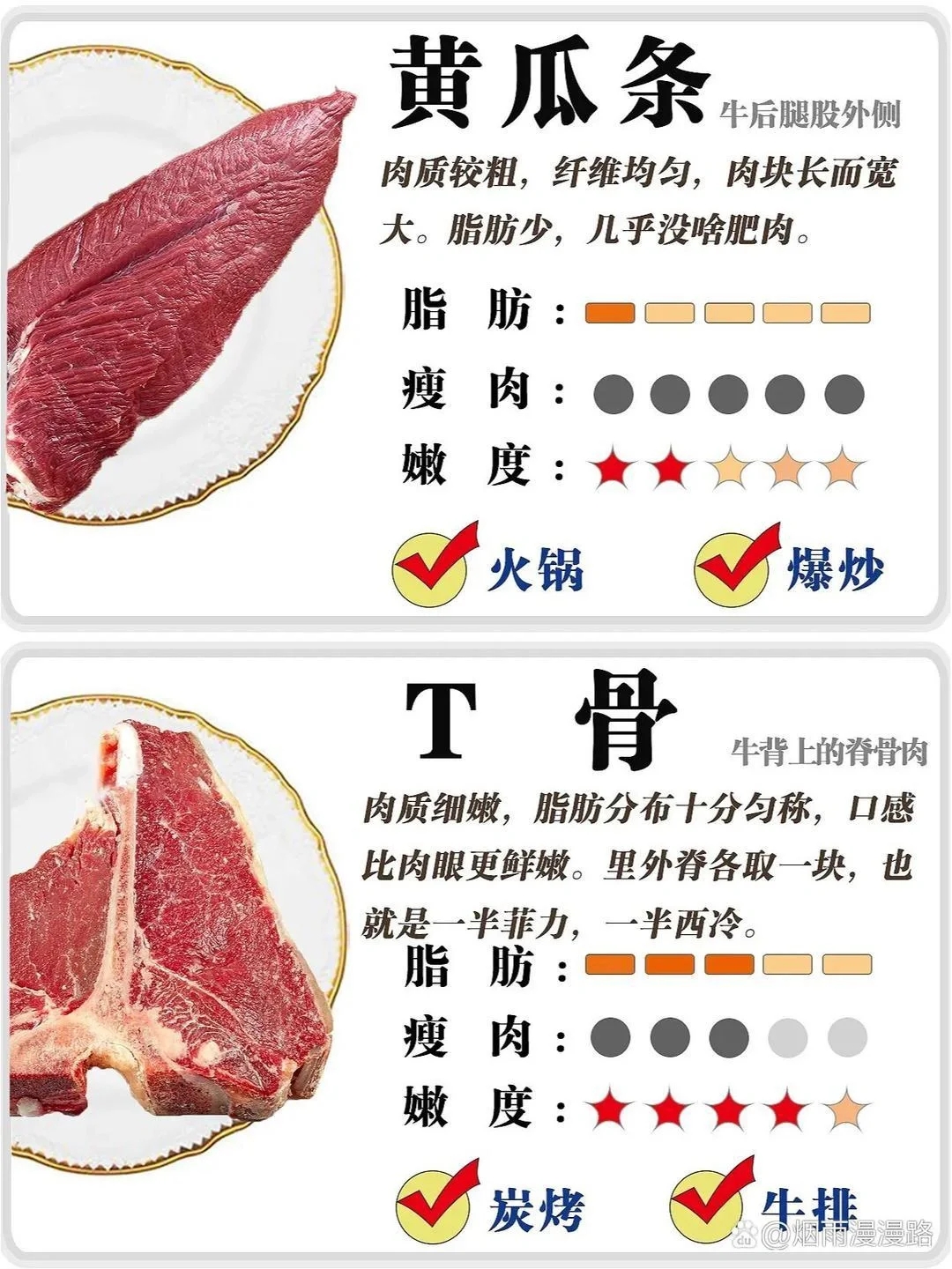 牛肉部位吃法的区别和口感