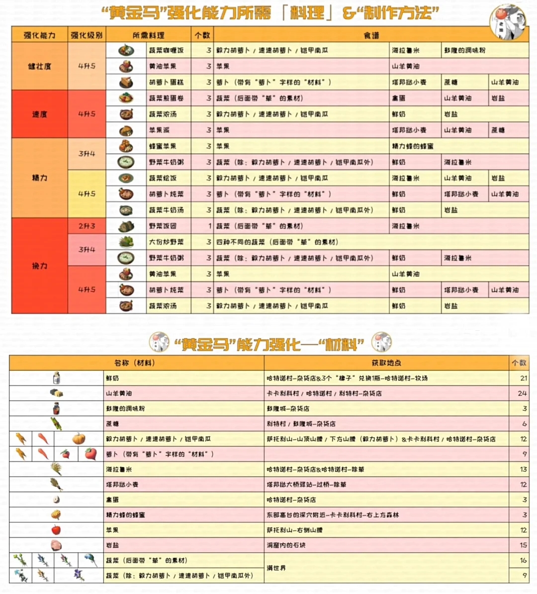 王国之泪 爱马仕必须要知道的5个养马知识！