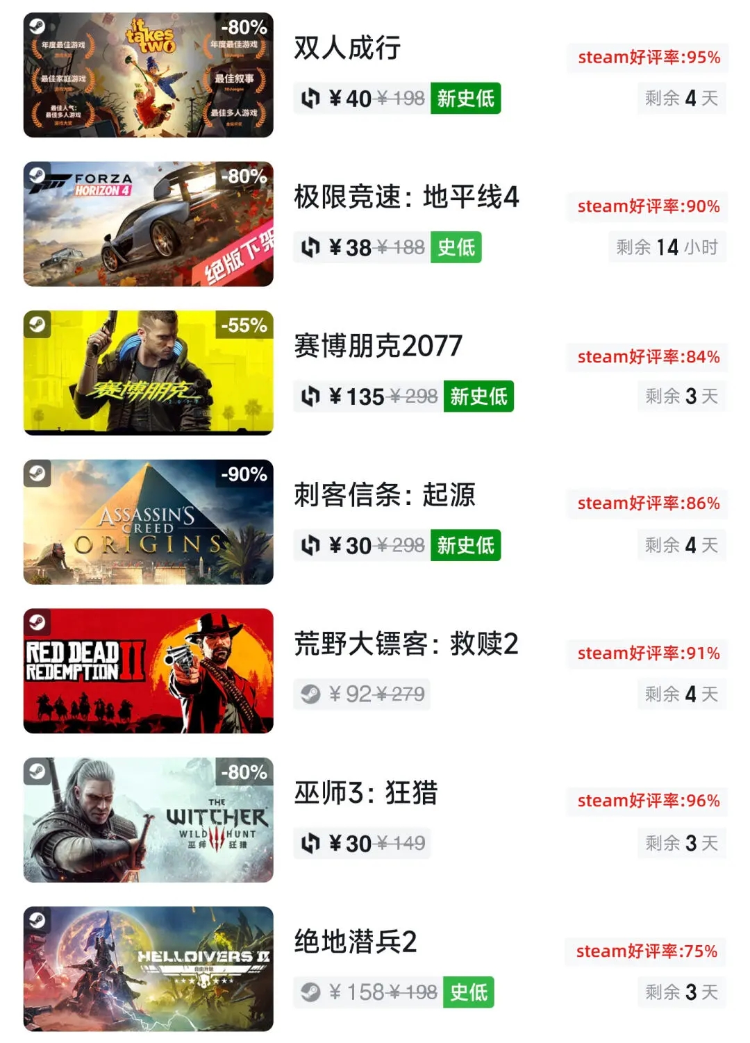 冬促预热！Steam游戏今日史低大汇总