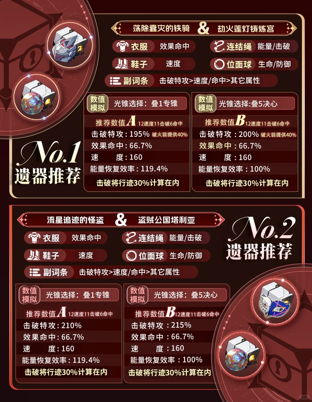 星铁V2.7丨忘归人攻略 机制/养成/就业解析