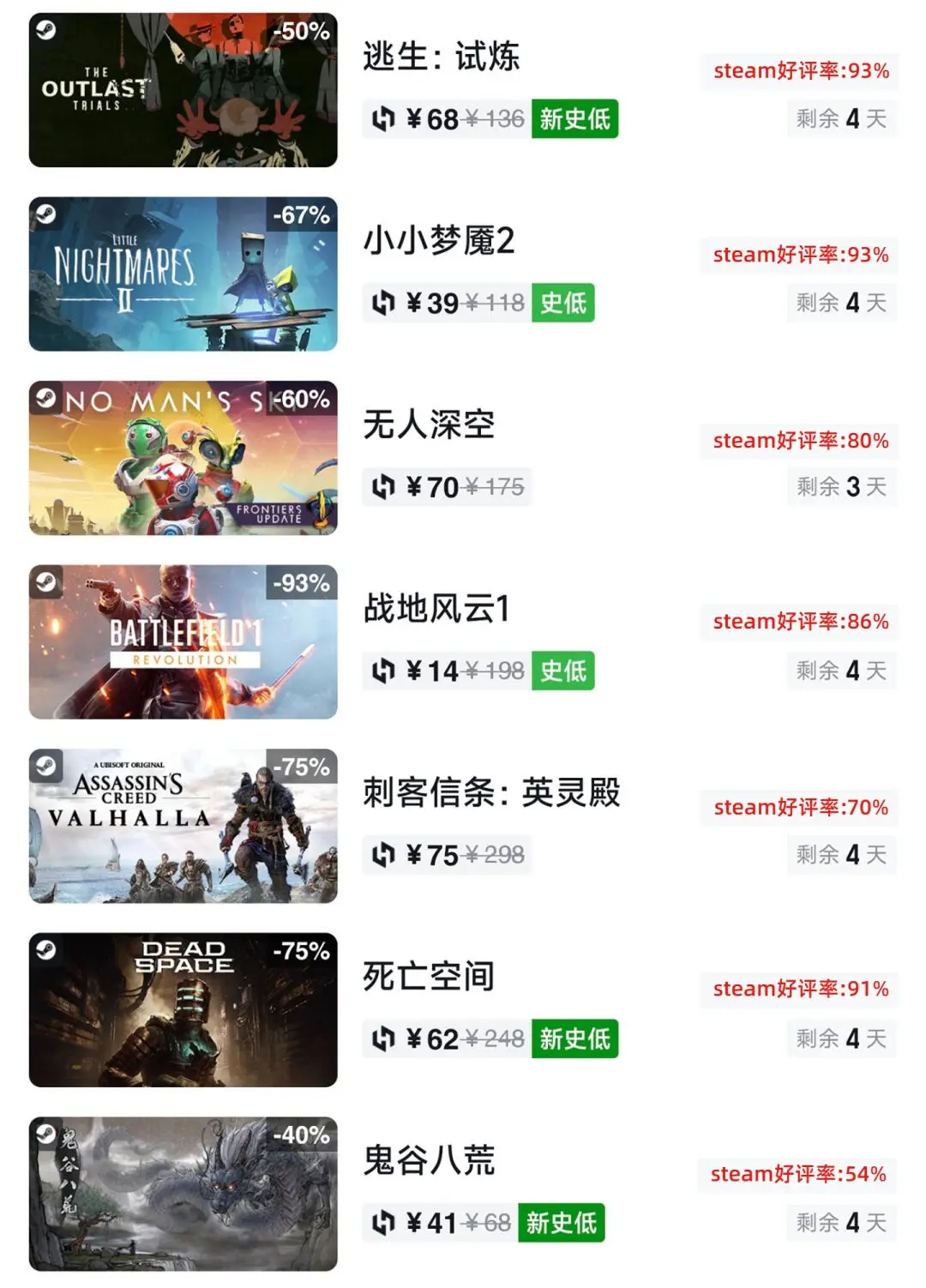 冬促预热！Steam游戏今日史低大汇总