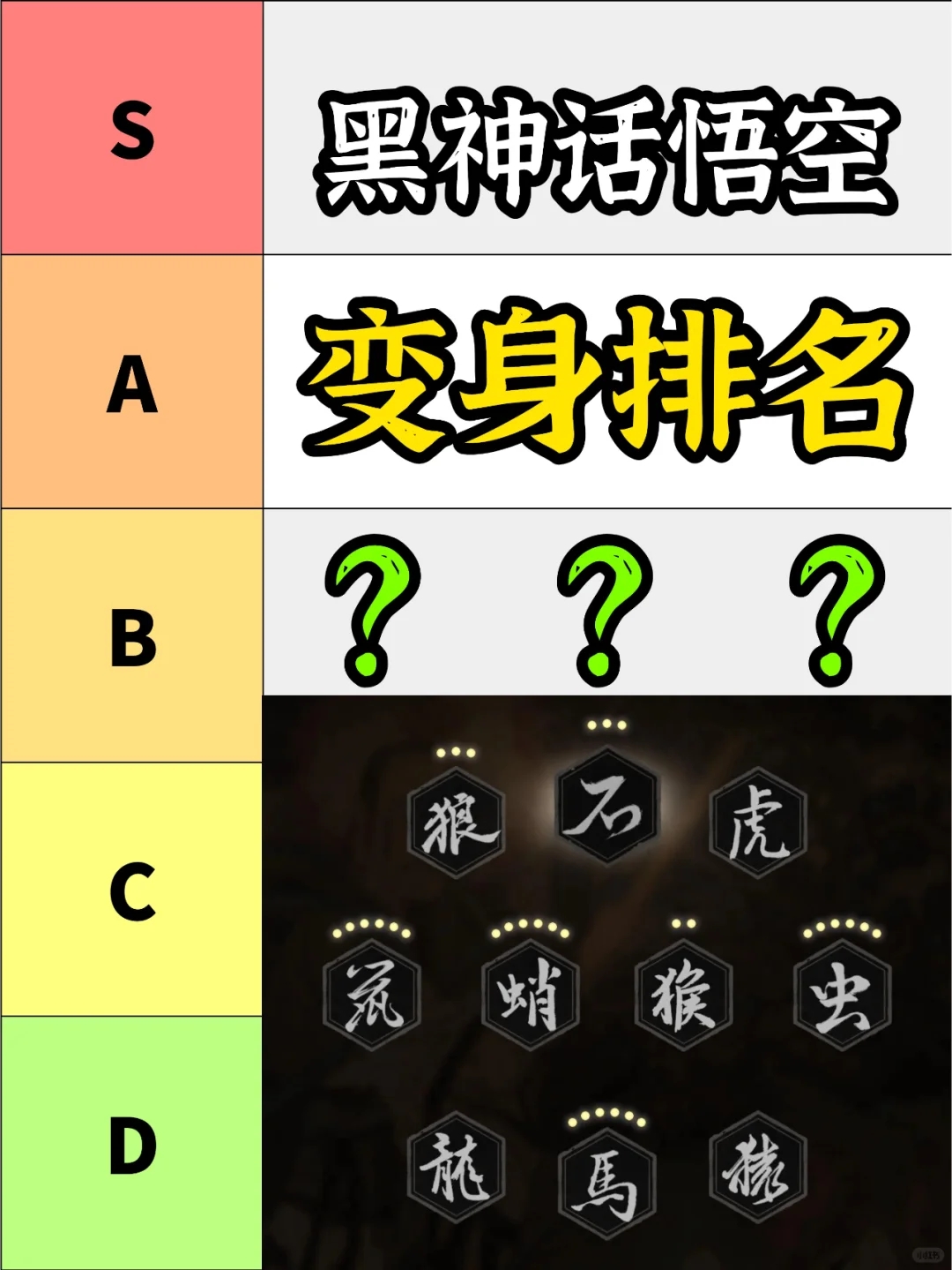 【黑神话悟空】全十种变身排名和优缺点分析