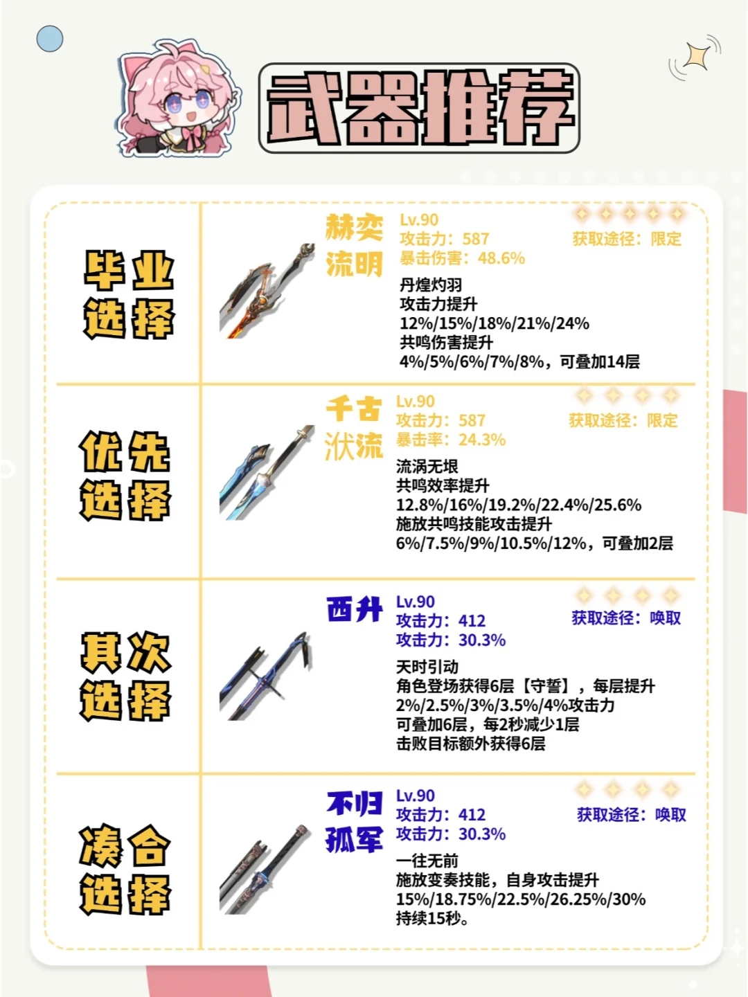 抽到即毕业：长离全面攻略，武器/声骸/配队