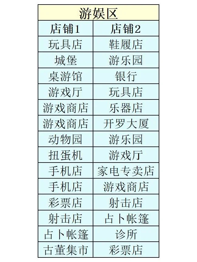 171种建筑连锁相性表🔥开罗创造都市岛攻略