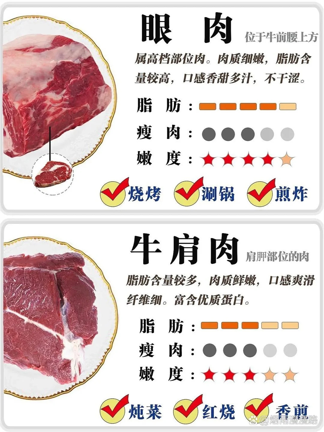 牛肉部位吃法的区别和口感