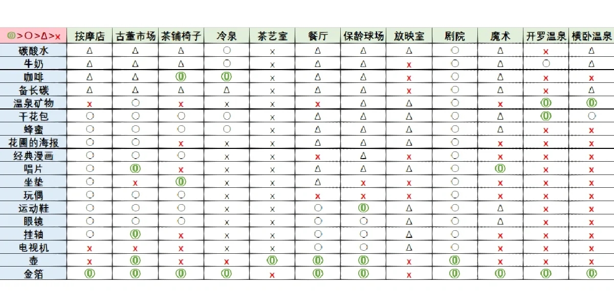 温泉物语2终极攻略-挑战版