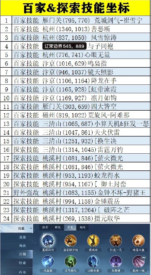 逆水寒手游百家&探索技能解锁坐标