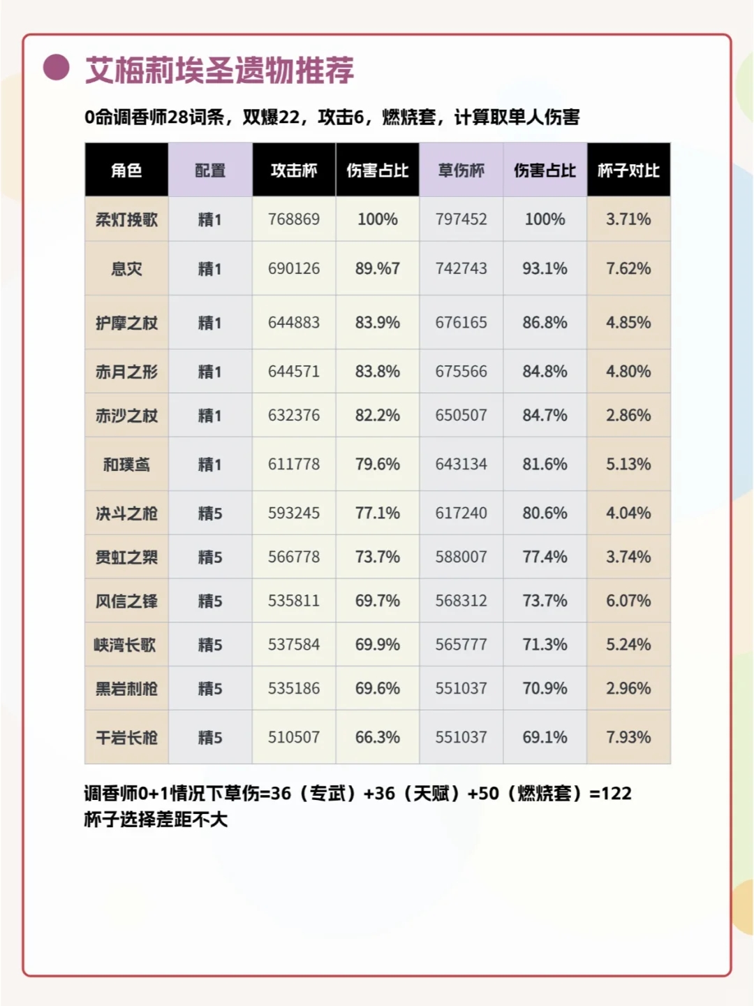 抽到即毕业：调香师最全攻略奉上丨荐收藏