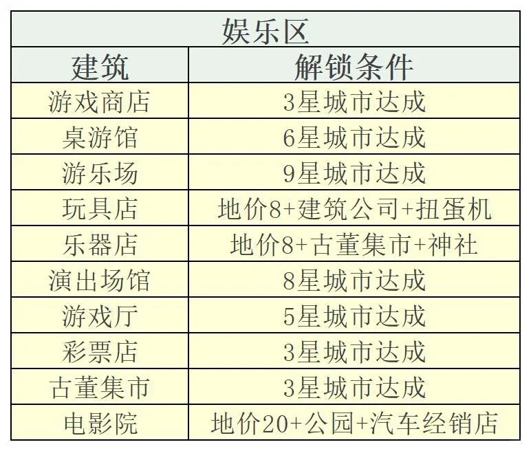 全建筑解锁条件表🔥开罗创造都市岛攻略