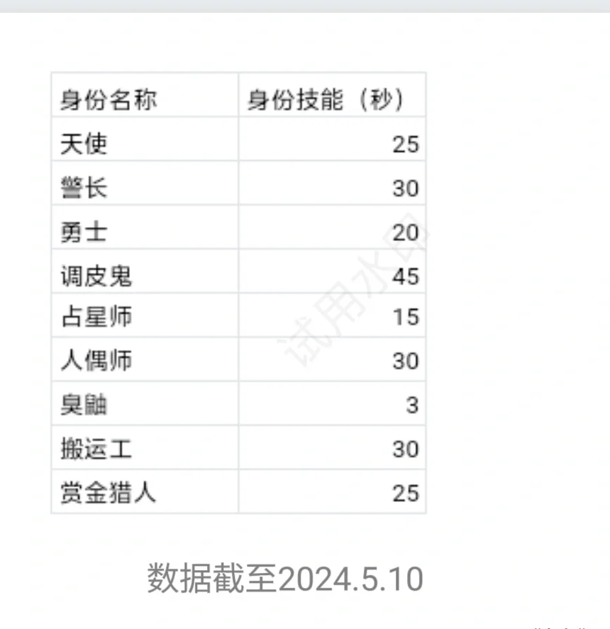 元梦狼人杀基础攻略狼人篇