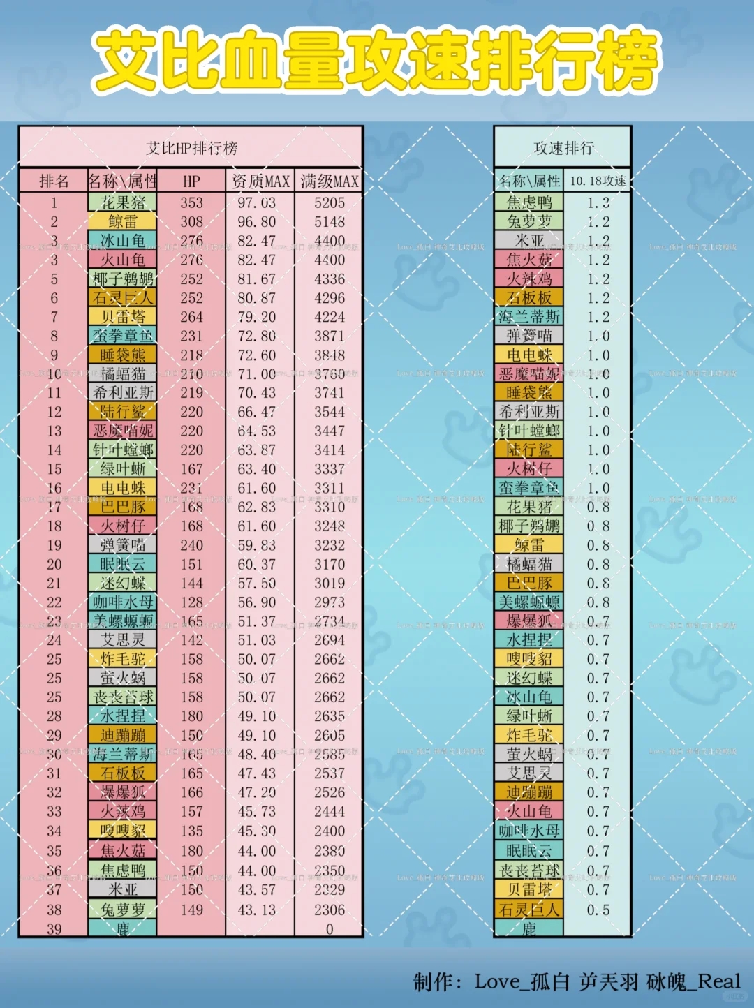 神奇艾比能力值大全➕排行榜