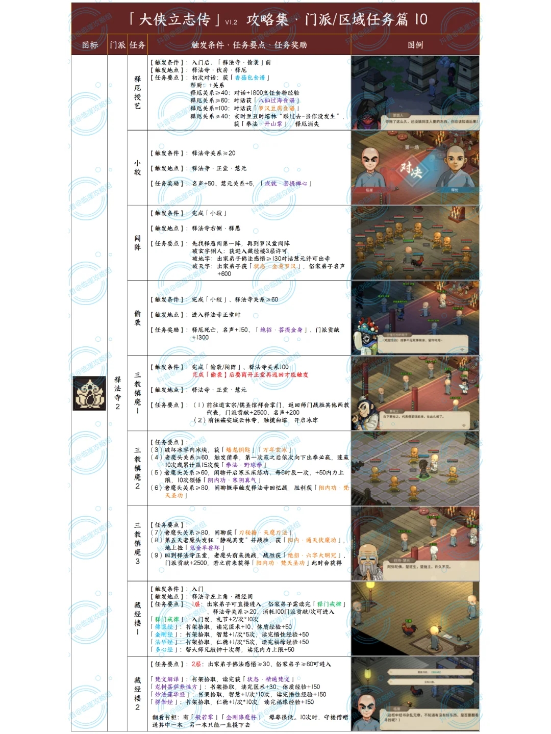 「大侠立志传攻略」全主线+门派+地区 1/2