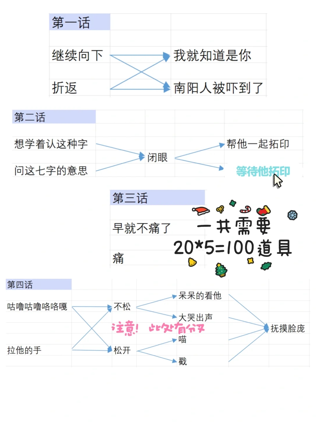 左慈推一定要看第二页