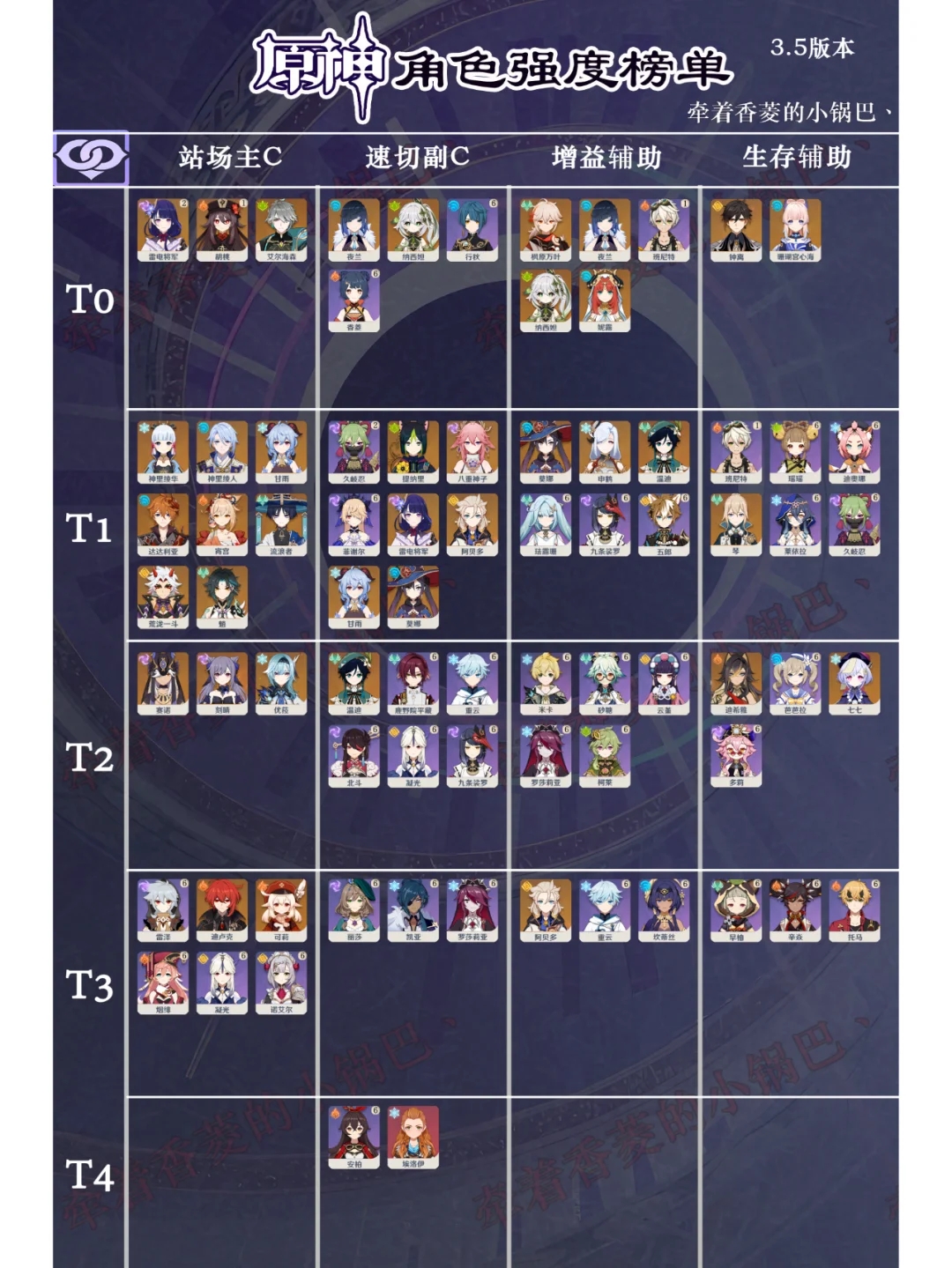 「原神」3.5角色强度榜单