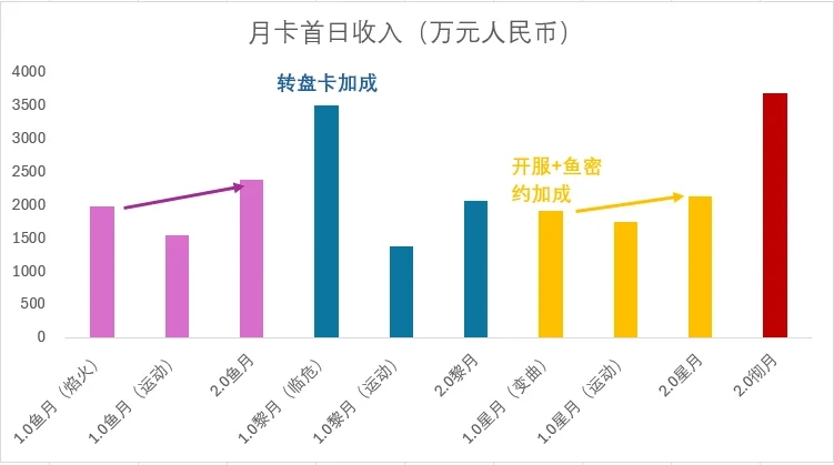 老姚烧烤流水向洗脑包破除