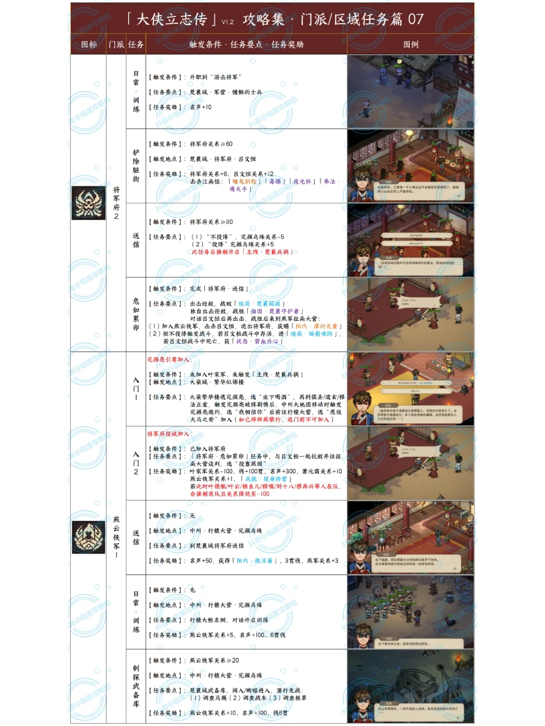 「大侠立志传攻略」全主线+门派+地区 1/2