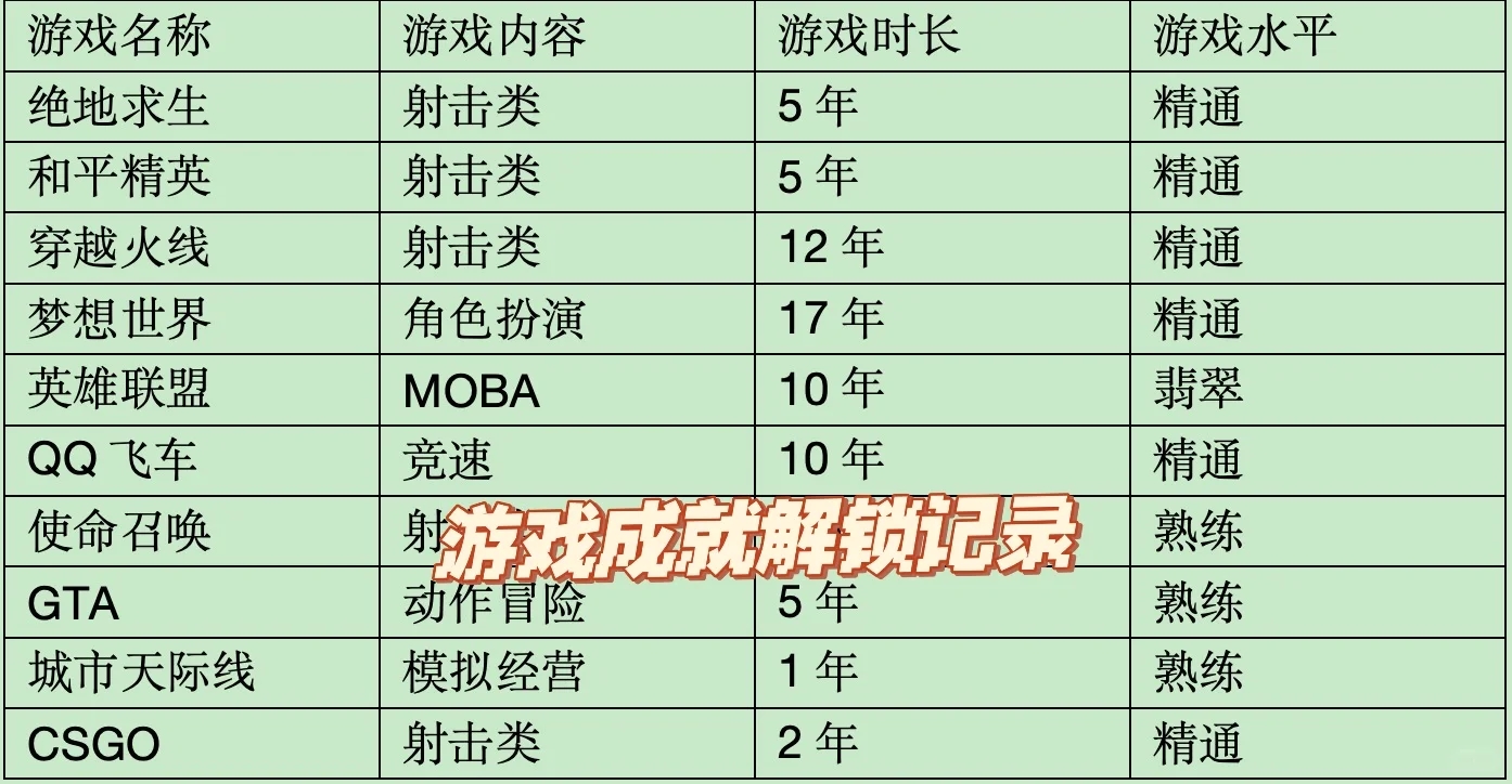 从红白机到电竞赛场：兴趣与工作的二重奏