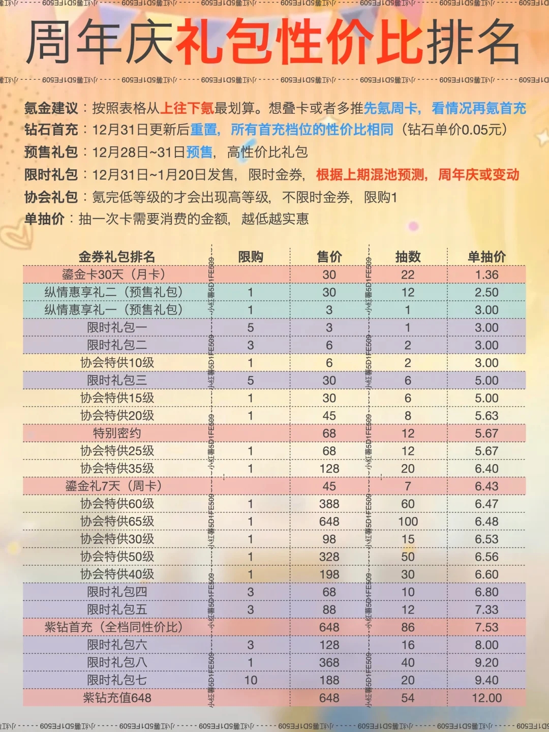 周年庆混池礼包性价比