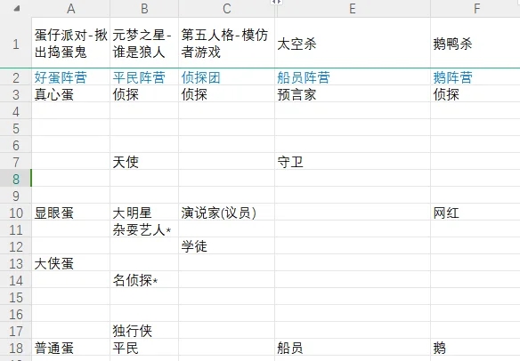 五款狼人杀游戏身份总结(平民阵营)