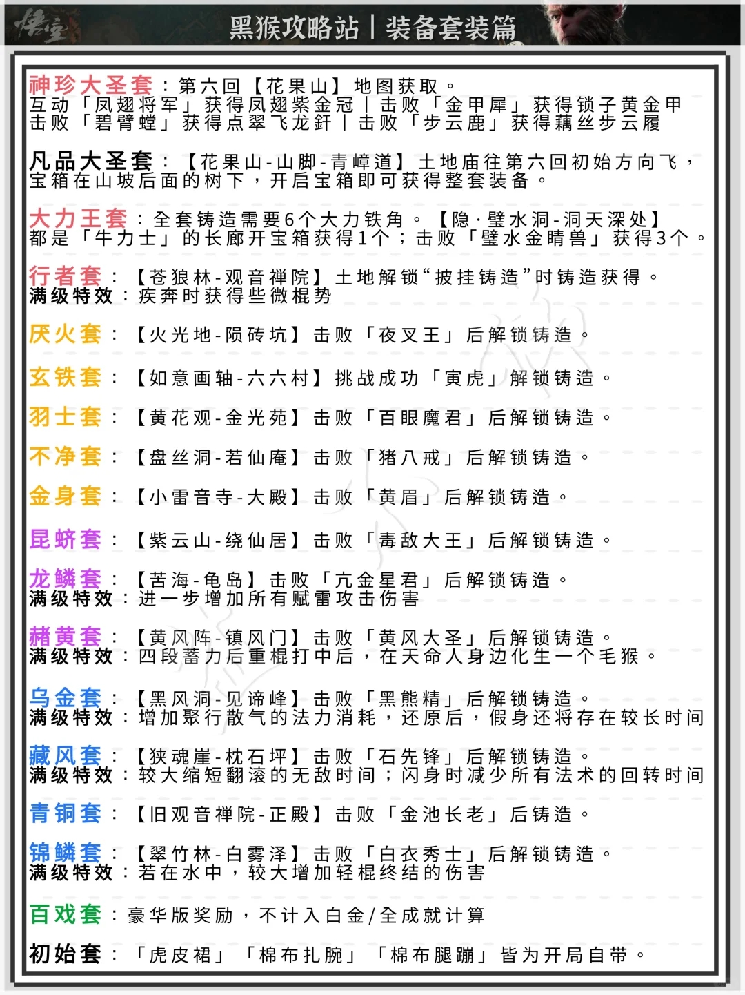 黑神话悟空丨装备全收集攻略