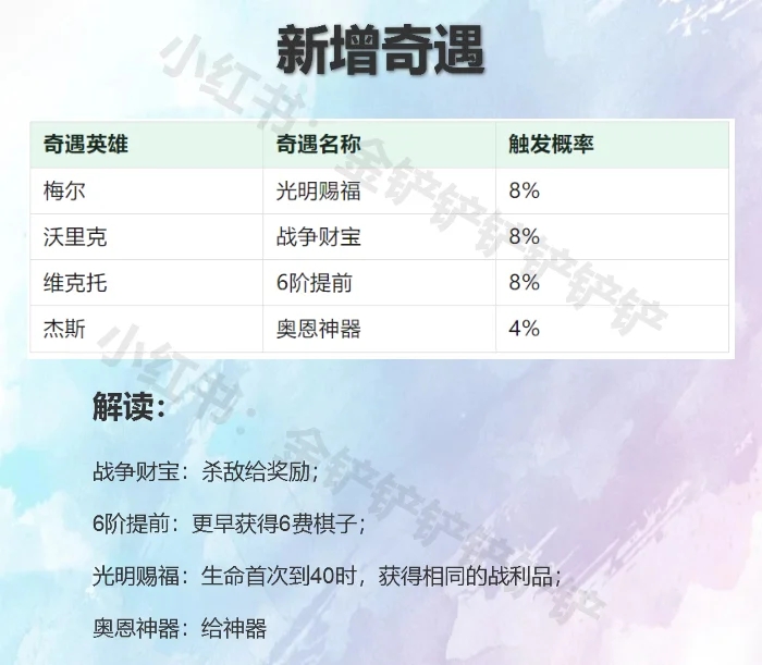 金铲铲12月12日更新详情「更新后上分推荐」