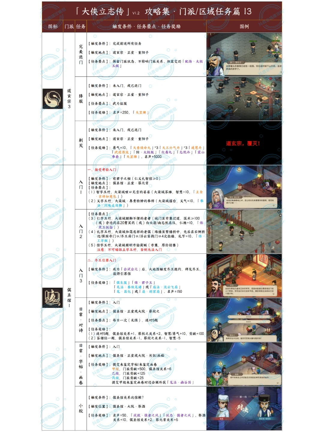 「大侠立志传攻略」全主线+门派+地区 1/2