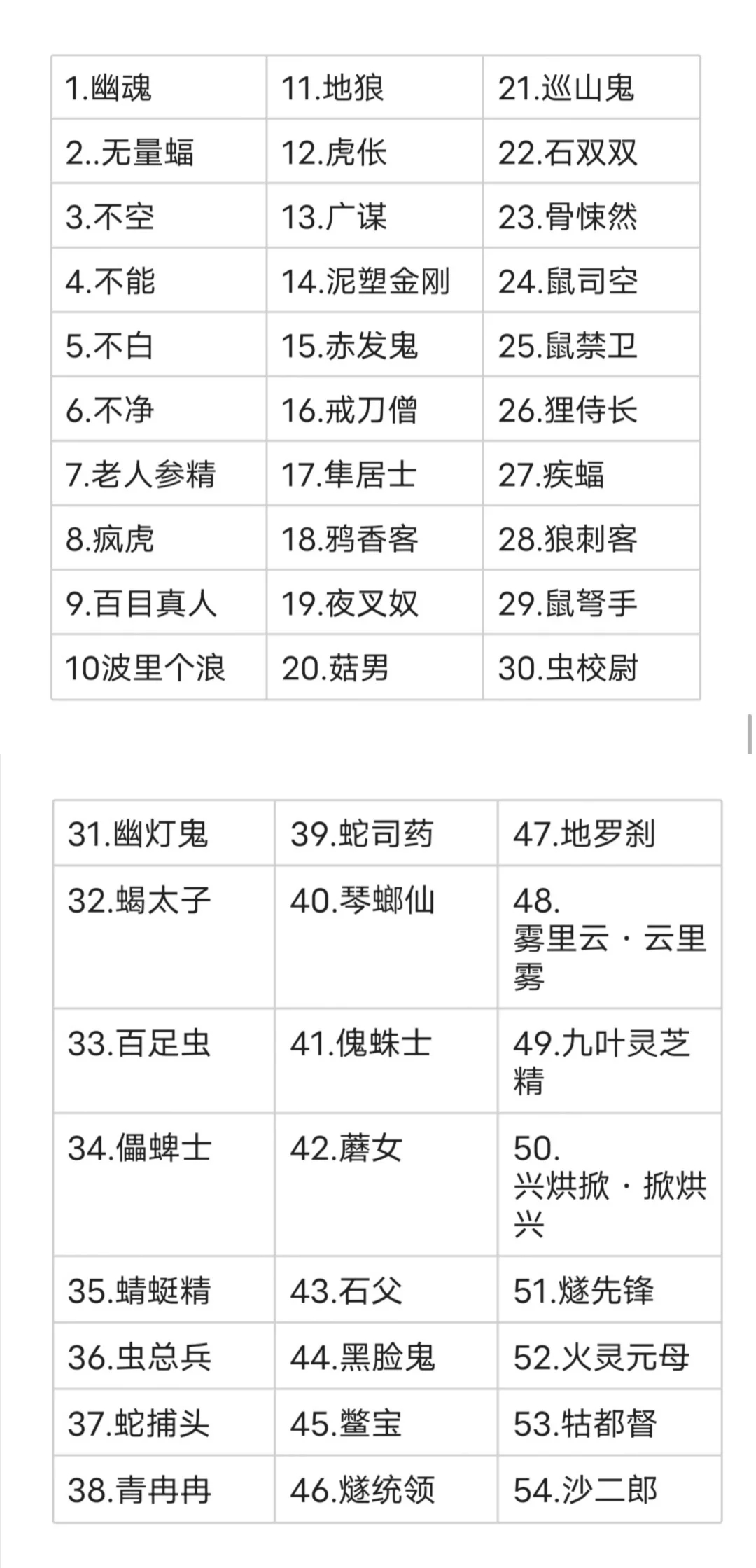 黑神话悟空54精魂对照全解锁攻略超全