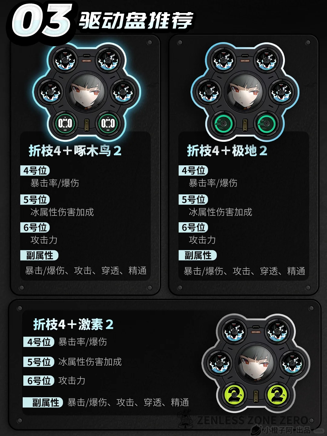 【绝区零1.4】星见雅丨养成角色攻略