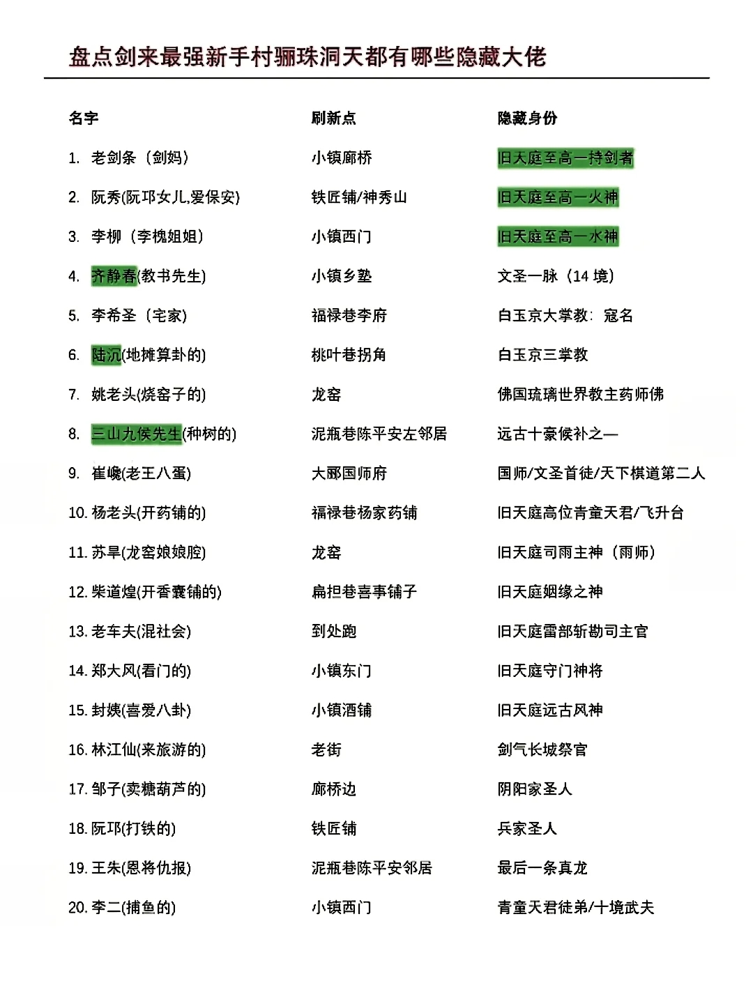 盘点《剑来》最强新手村都有哪些隐藏大佬