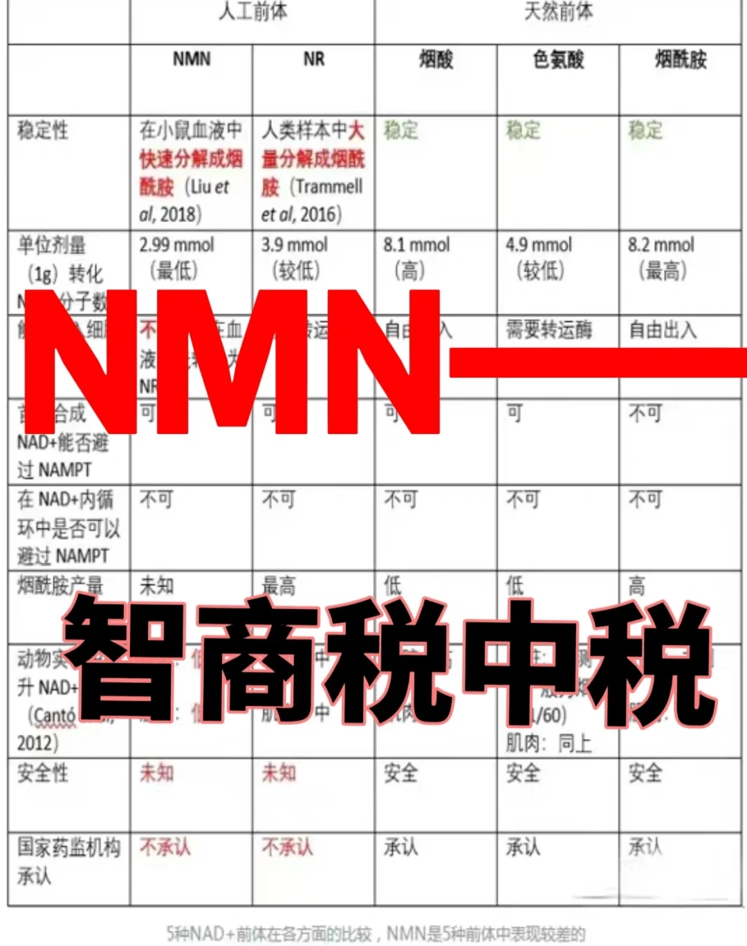 NMN-智商税中税，9000NMN成本不到20元！