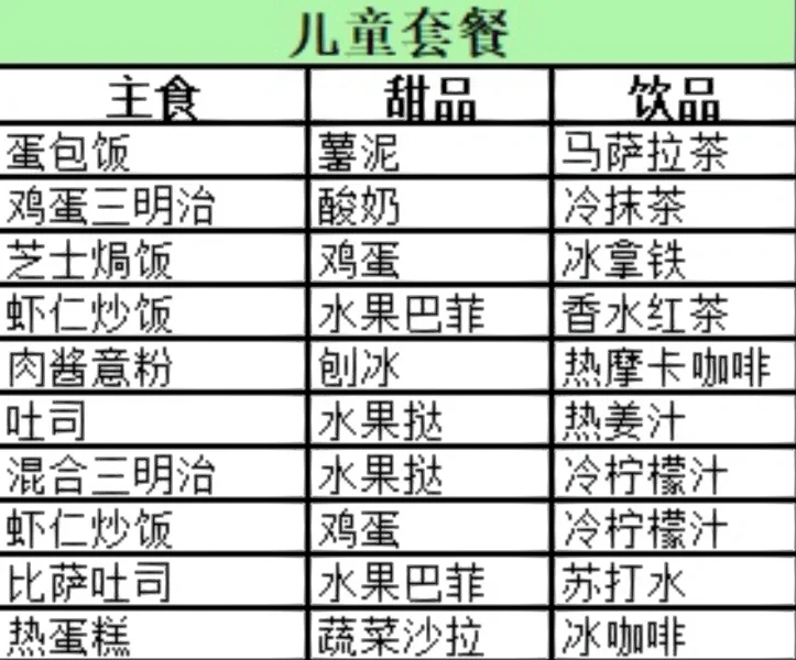 SSS健康套餐更新十款🔥开罗咖啡混合物语