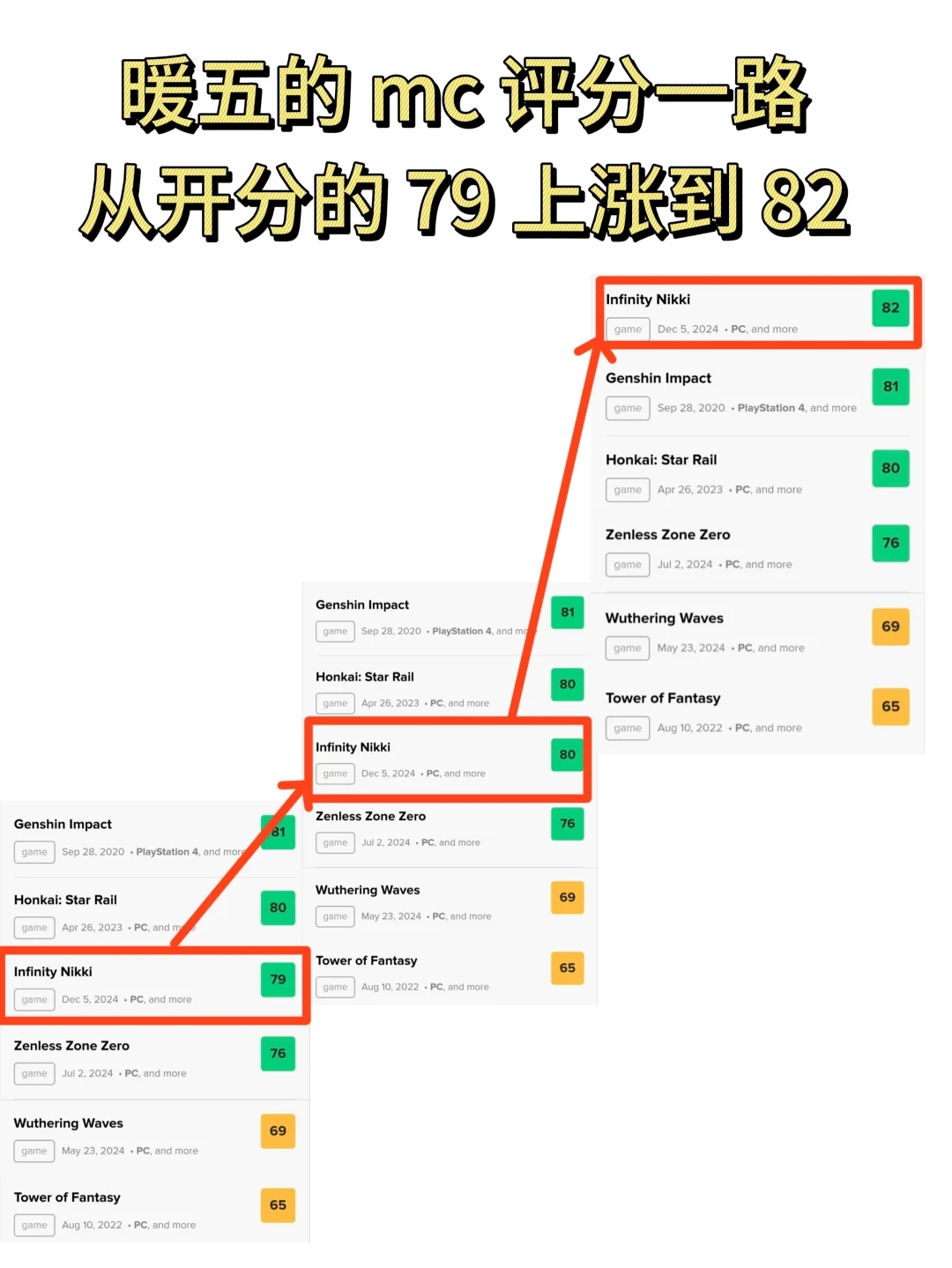 暖五得 mc 评分已经从 79 涨到 82