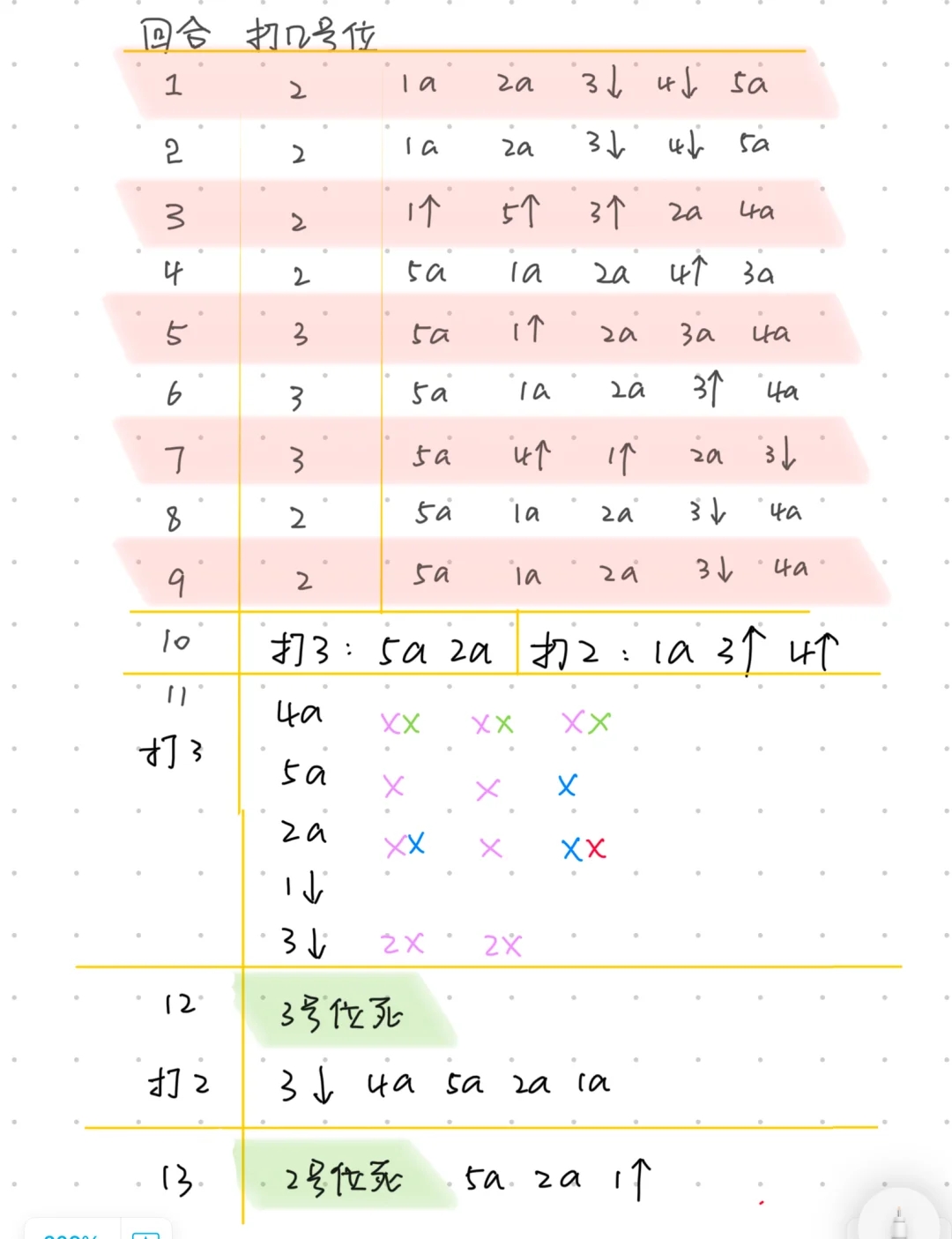 值守山匪打法分享