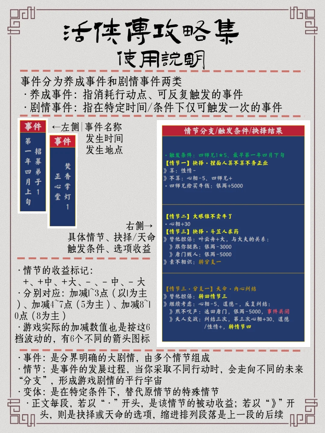 《活侠传》全养成事件攻略 1/2