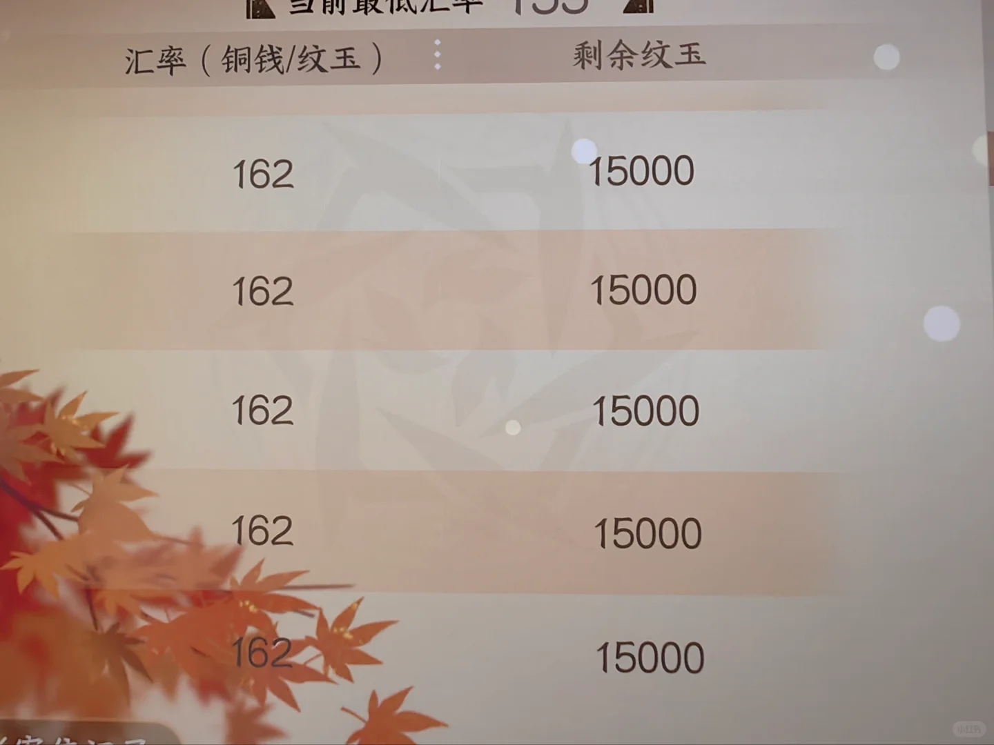 77个648？充完才发现远远不够