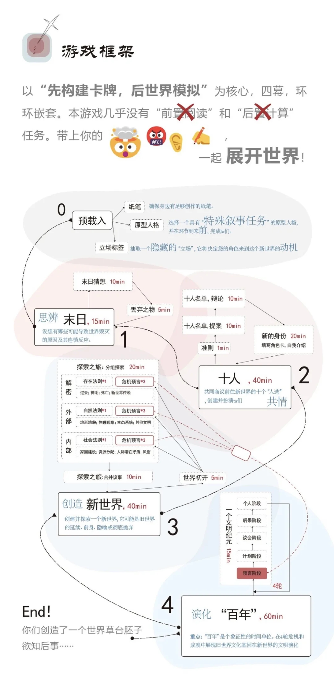 小红书雪人节| 上海游戏招募，末日十人小组